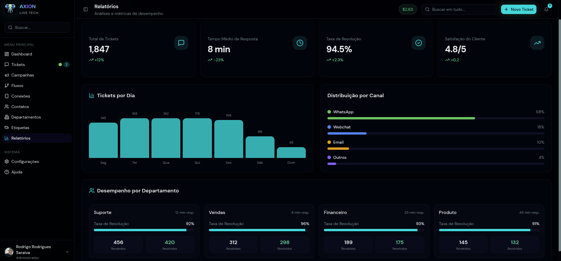 Dashboard & Analytics